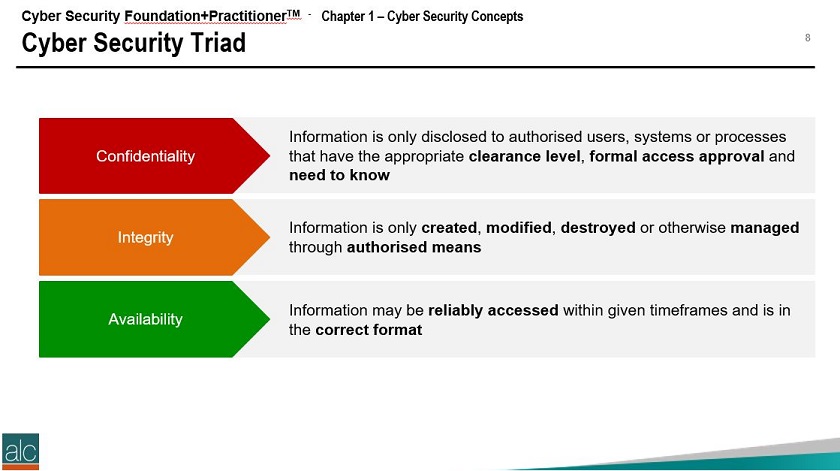 Cyber Security Triad