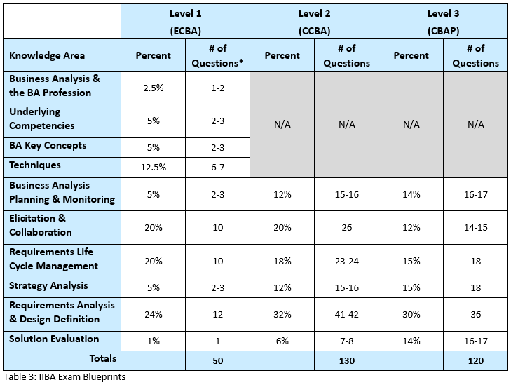 Business Analysis Resource Page - ALC Training