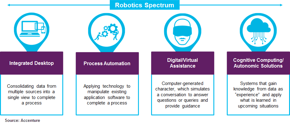 New Process-Automation Test Online