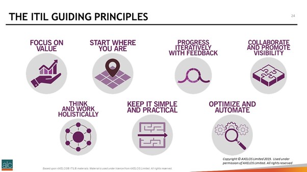The ITIL Guiding Principles | ITIL V3 vs V4